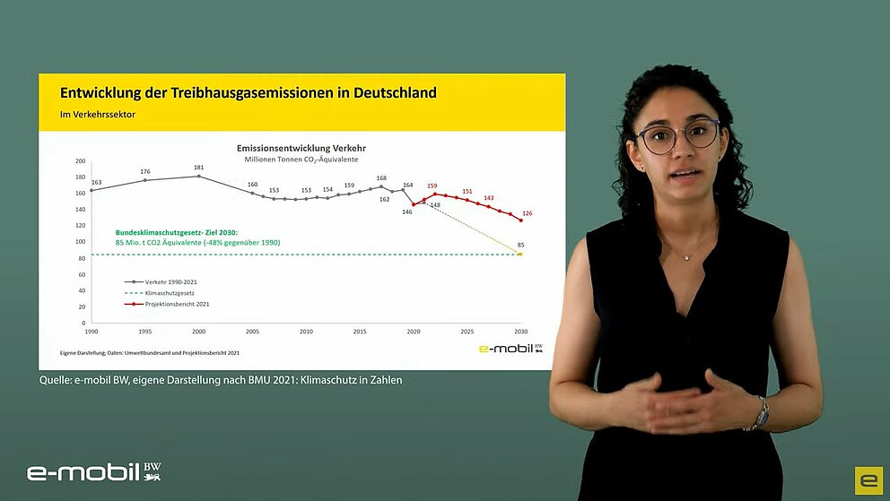 Video-Vorschau: Eine Person blickt lächelnd in die Kamera, hinter ihr ist eine Grafik zu sehen. 